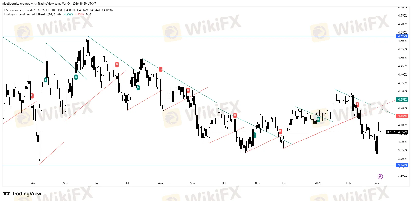 US10Y_2026-03-04_10-39-33.png