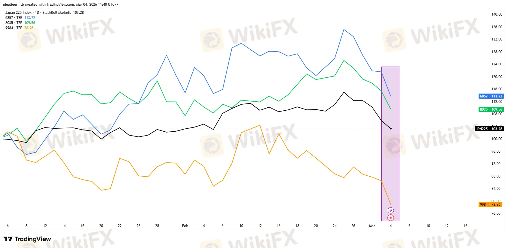 JPN225_2026-03-04_11-40-13.png JPN225_2026-03-04_11-40-13.png