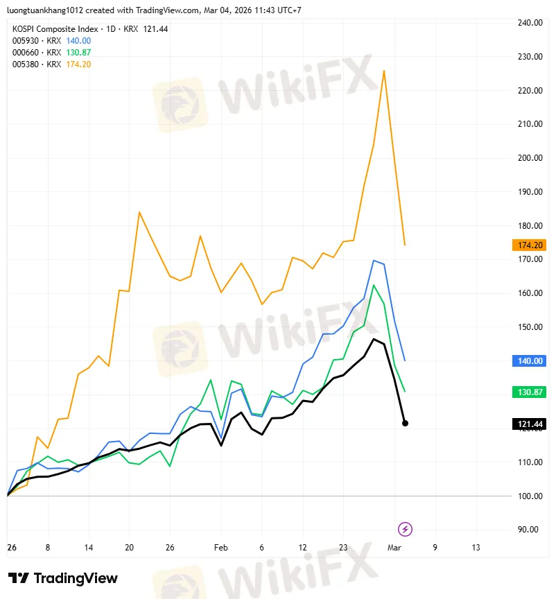 KOSPI_2026-03-04_11-43-27.png KOSPI_2026-03-04_11-43-27.png