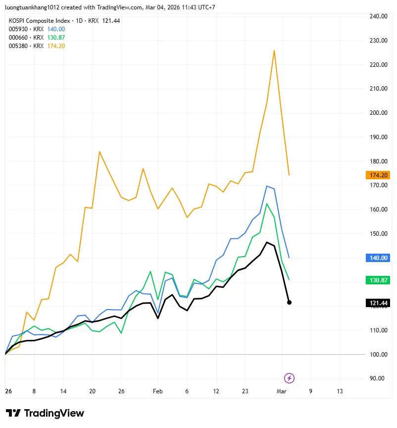 KOSPI_2026-03-04_11-43-27.png KOSPI_2026-03-04_11-43-27.png