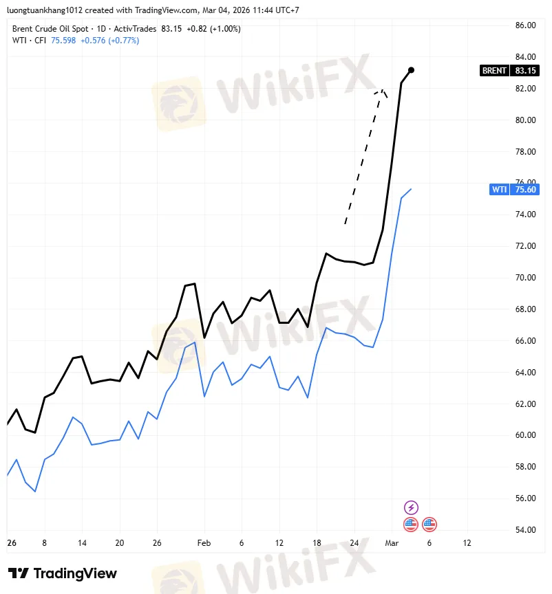 BRENT_2026-03-04_11-44-59.png BRENT_2026-03-04_11-44-59.png