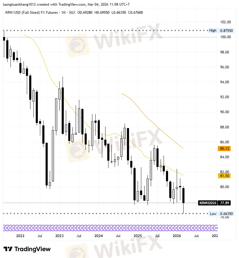 KRW1!_2026-03-04_11-58-12.png KRW1!_2026-03-04_11-58-12.png