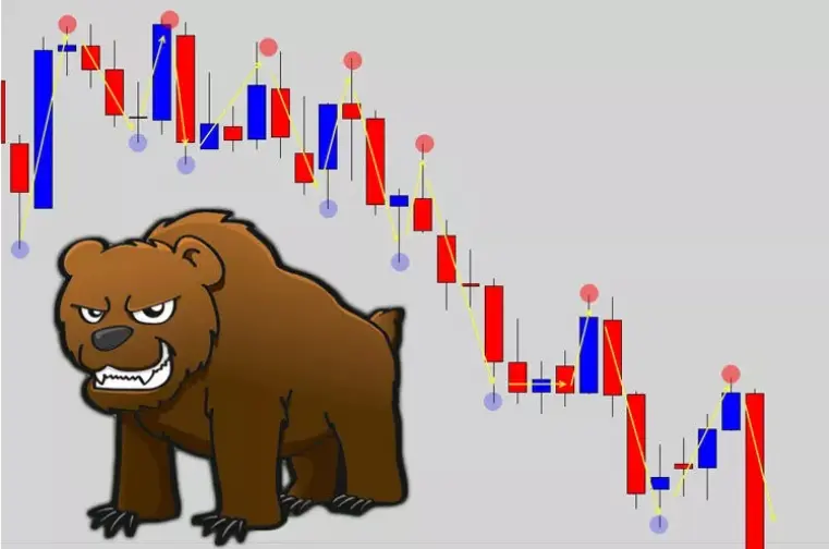 技術指標讓你眼花撩亂?試試看裸K交易吧!