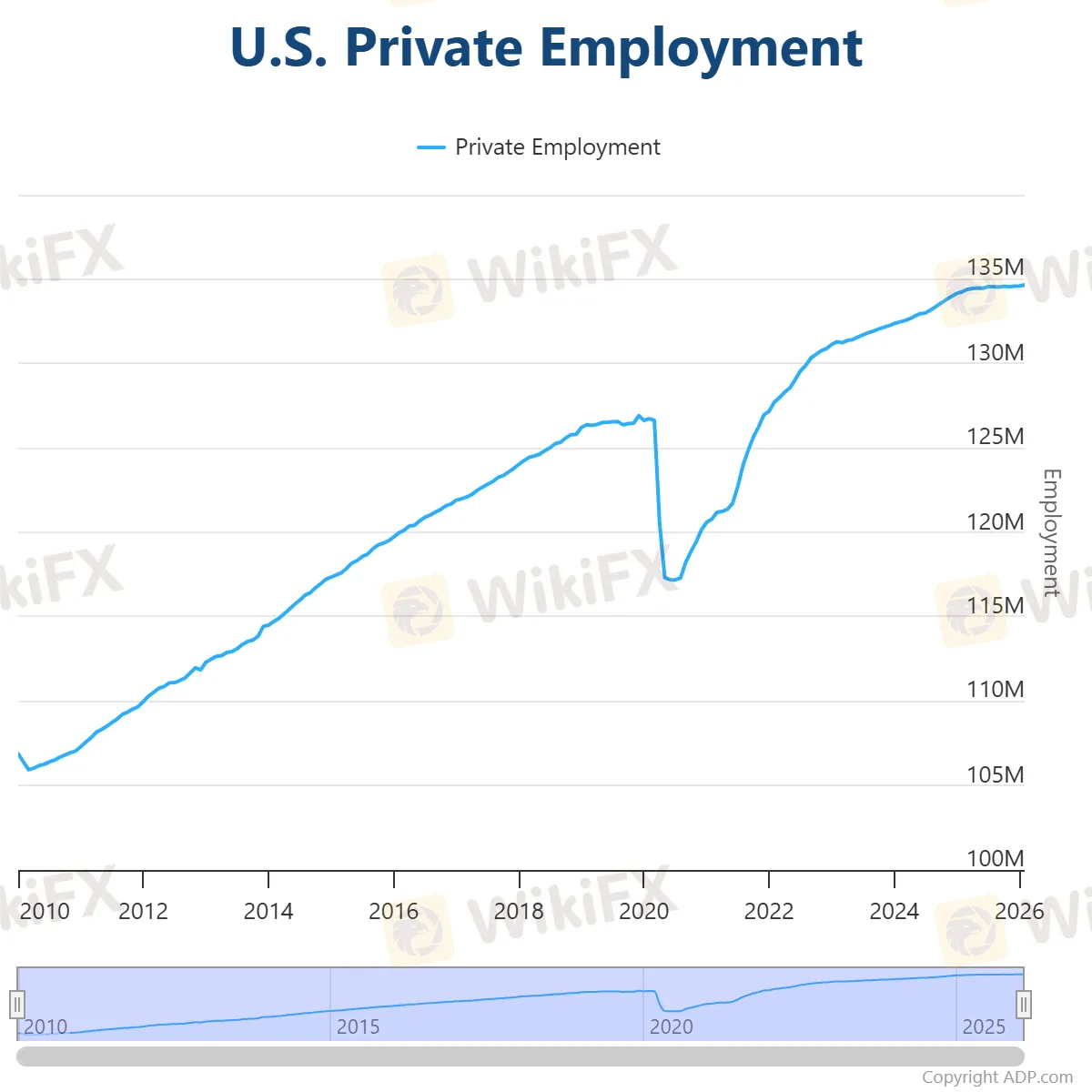 us-private-employment.png us-private-employment.png