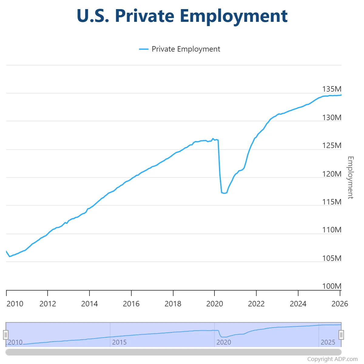 us-private-employment.png