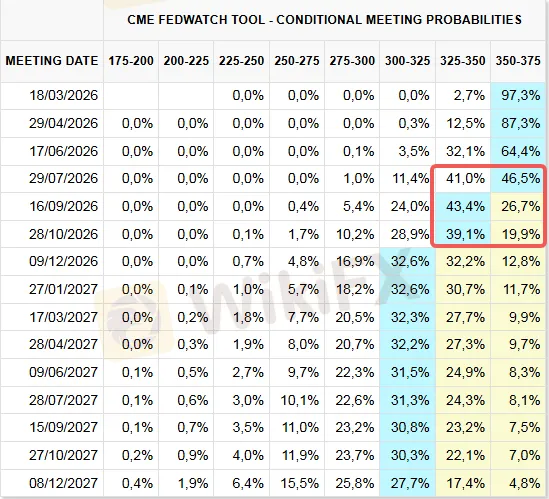 cme-fed-watch.png cme-fed-watch.png