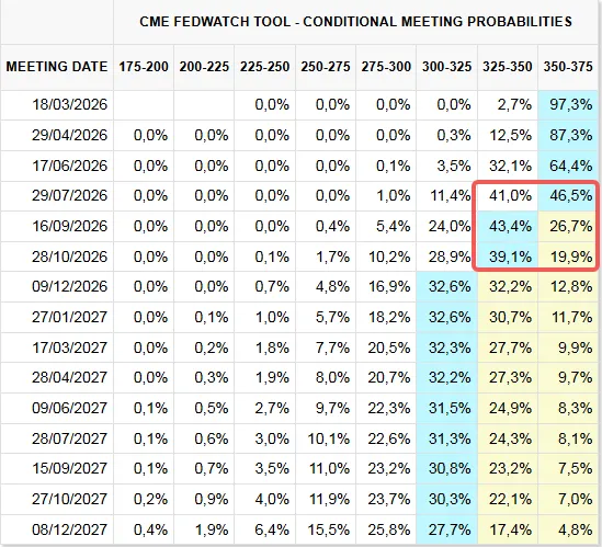 cme-fed-watch.png