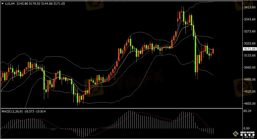漢聲張新才:[3月5日早評]美伊戰爭進入第五天，美元回落金價反彈回升