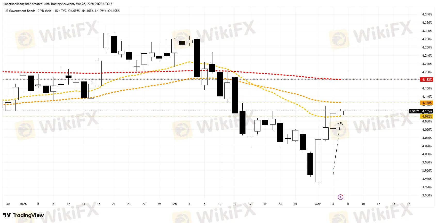 US10Y_2026-03-05_09-23-01.png US10Y_2026-03-05_09-23-01.png