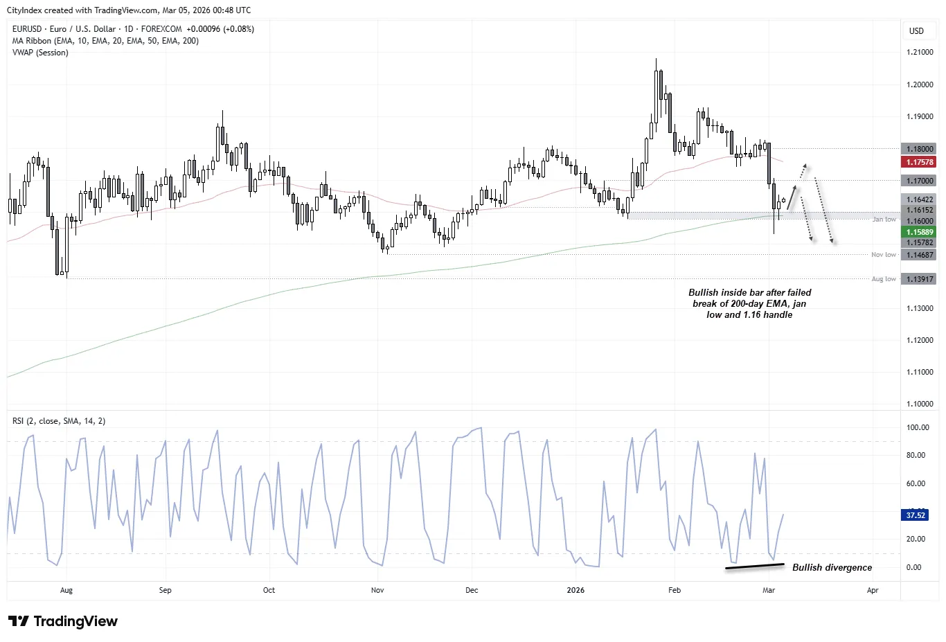 eurusd-chart.png