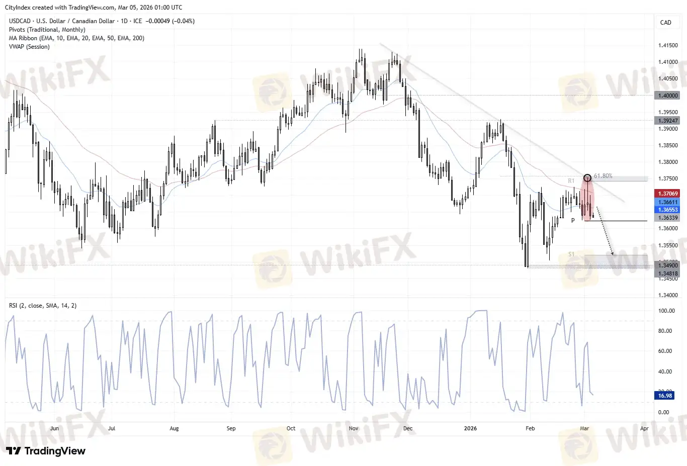 usdcad-chart.jpeg usdcad-chart.jpeg