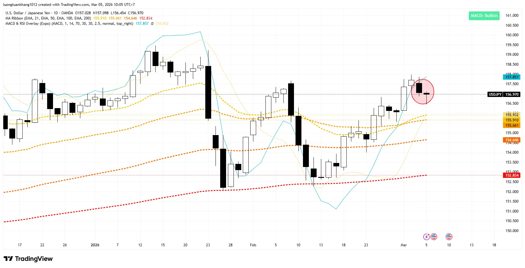 USDJPY_2026-03-05_10-05-50.png USDJPY_2026-03-05_10-05-50.png
