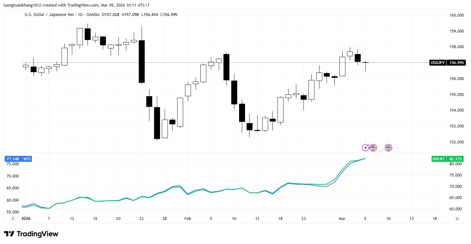 USDJPY_2026-03-05_10-11-06.png USDJPY_2026-03-05_10-11-06.png