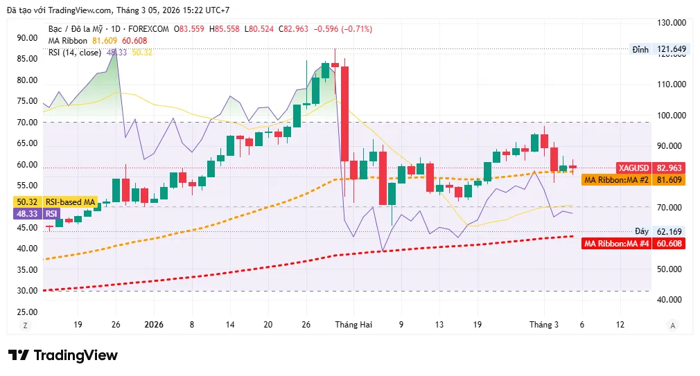 XAGUSD_2026-03-05_15-22-30.png