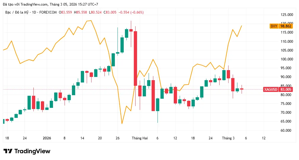 XAGUSD_2026-03-05_15-27-19.png
