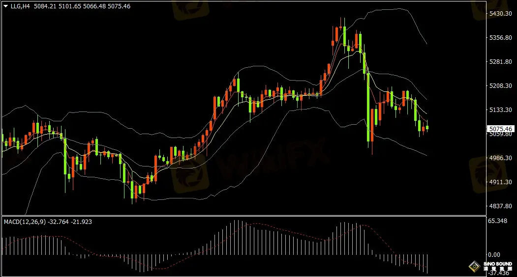汉声张新才:[3月6日早评]美元和美债收益率走高，现货黄金表现疲软