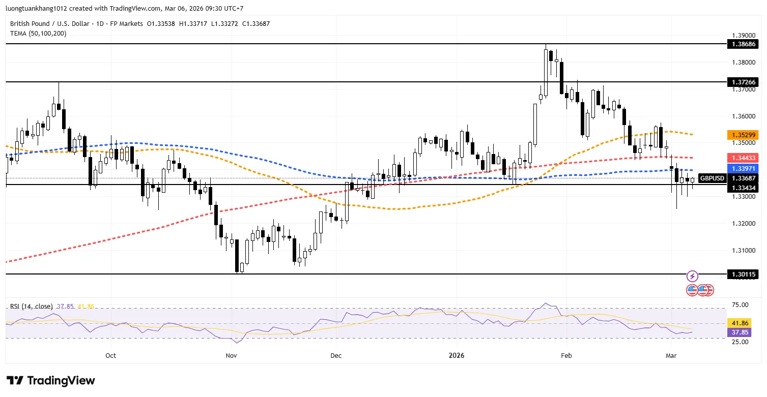 GBPUSD_2026-03-06_09-30-00.png