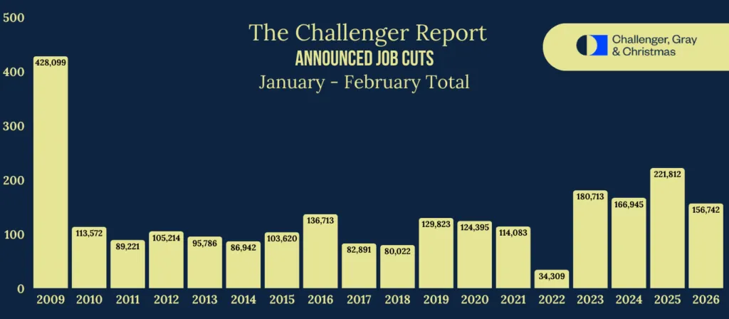 job-cut-challenger.png