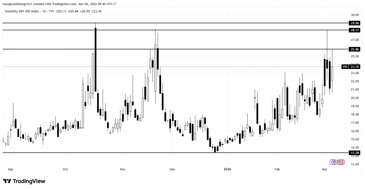 VIX_2026-03-06_09-40-26.png