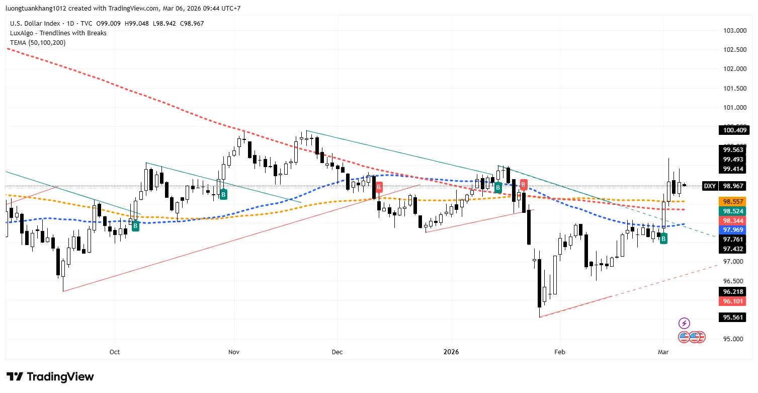 DXY_2026-03-06_09-44-17.png