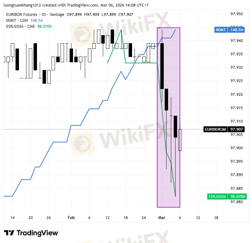 EURIBOR3M_2026-03-06_14-08-14.png