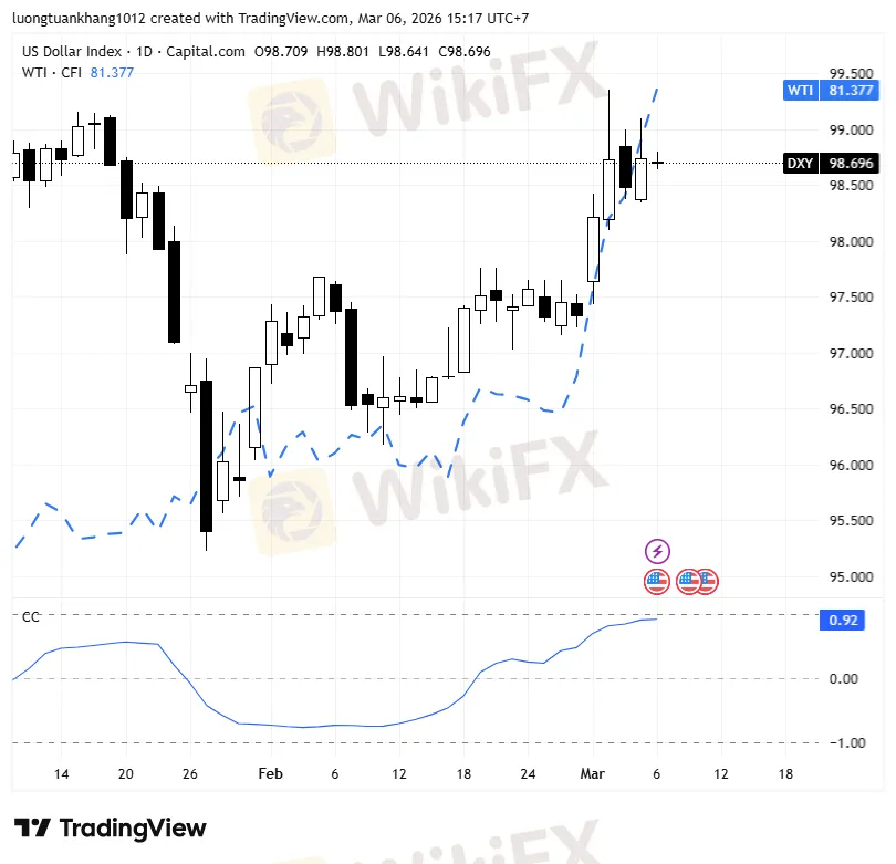 DXY_2026-03-06_15-17-37.png