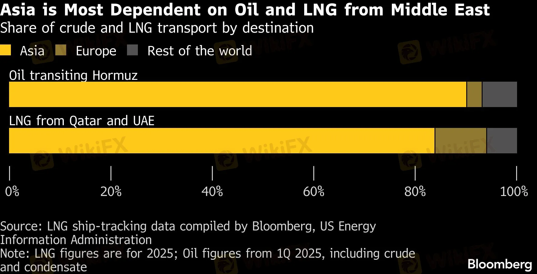 asia-depends-heavily-on-lng.jpg