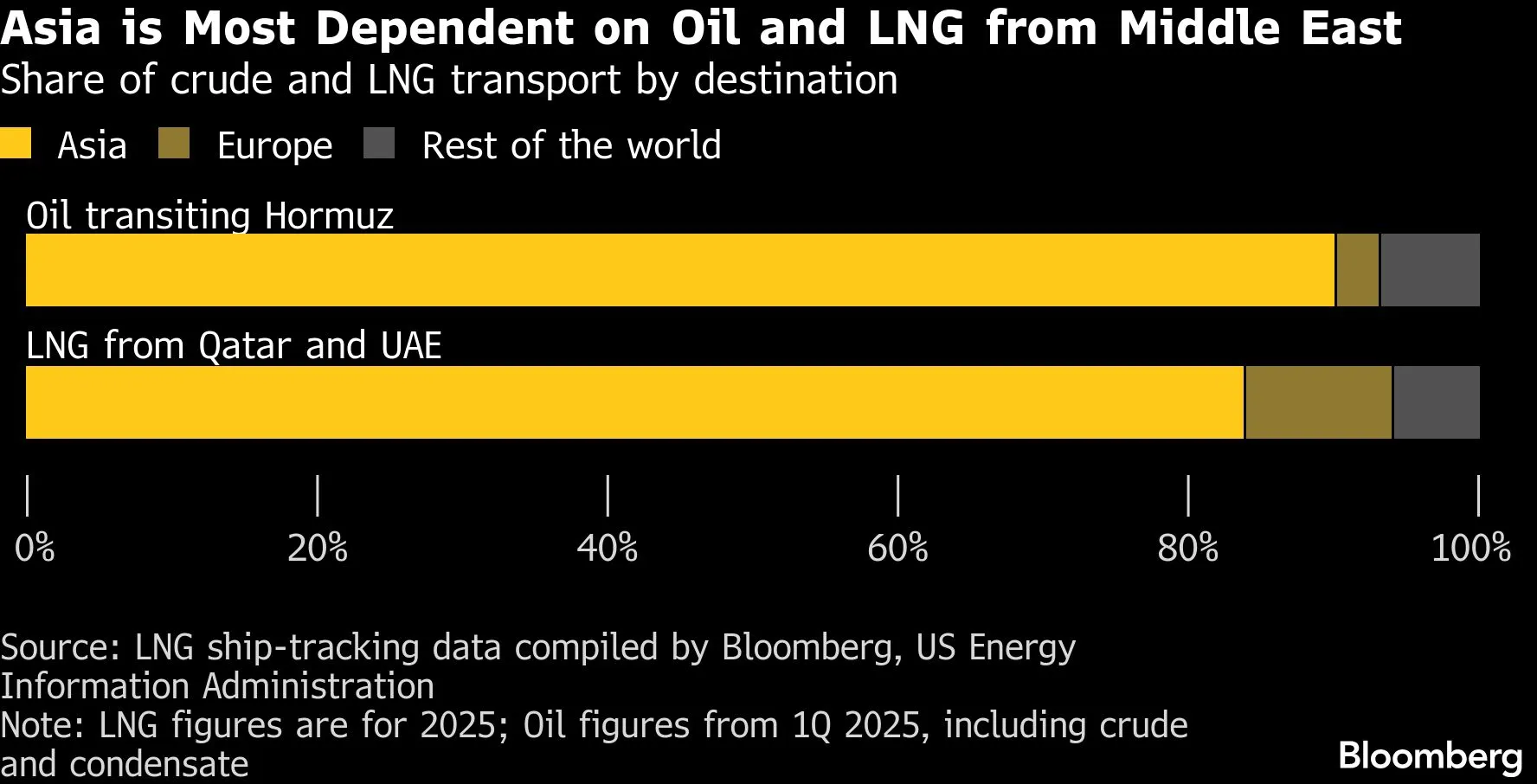 asia-depends-heavily-on-lng.jpg asia-depends-heavily-on-lng.jpg