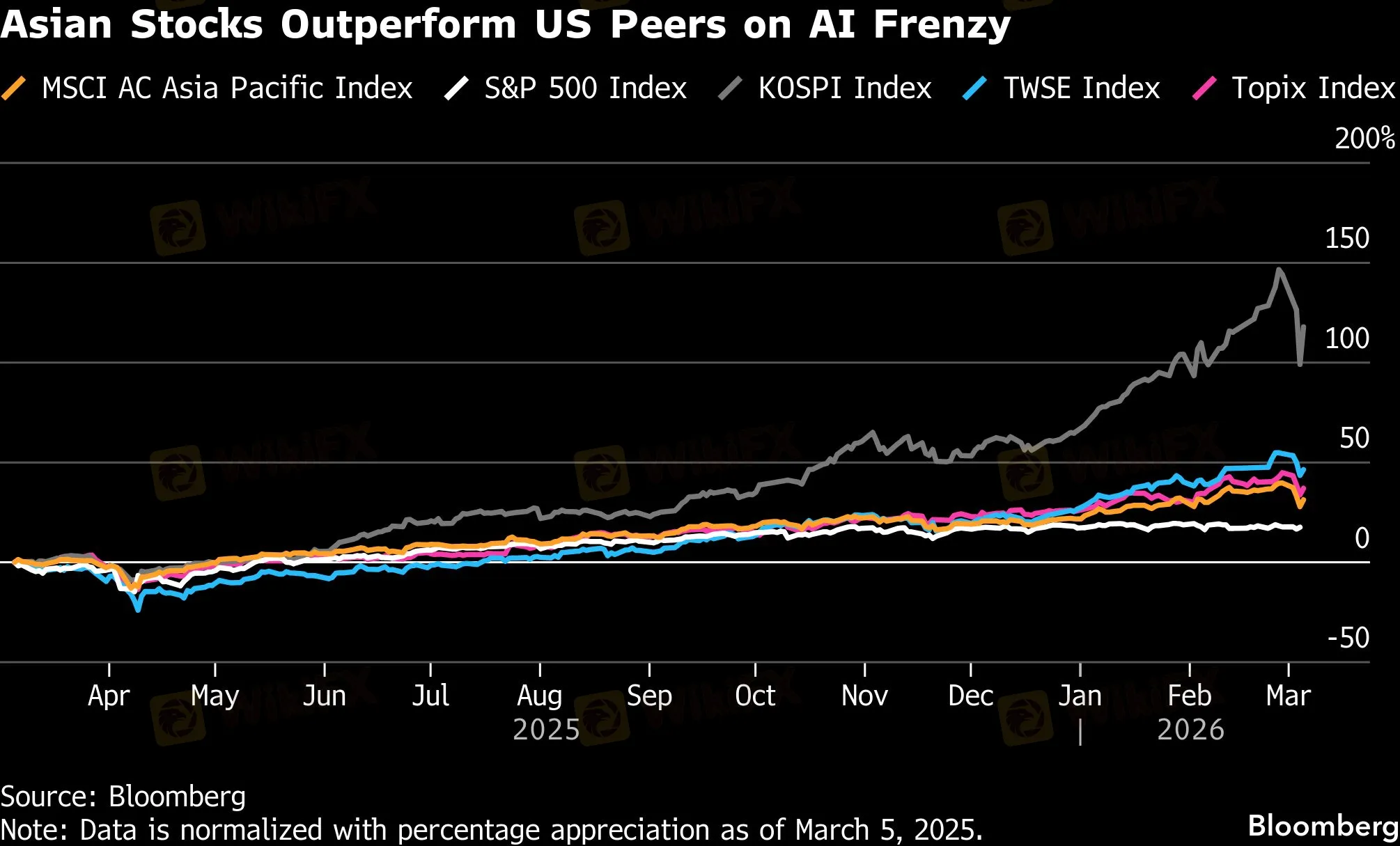 asia-ai-stocks.jpg