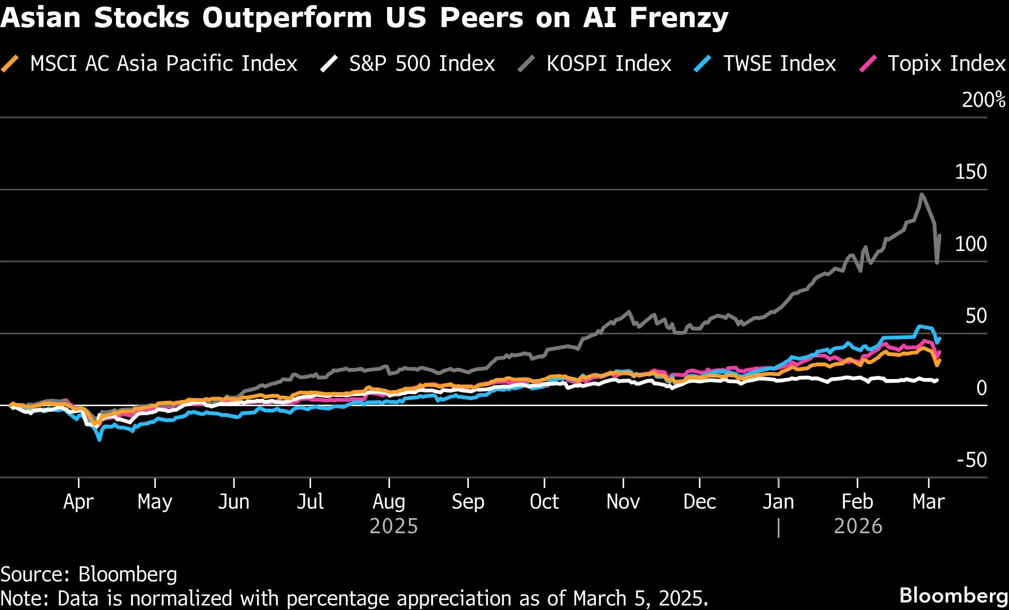 asia-ai-stocks.jpg asia-ai-stocks.jpg