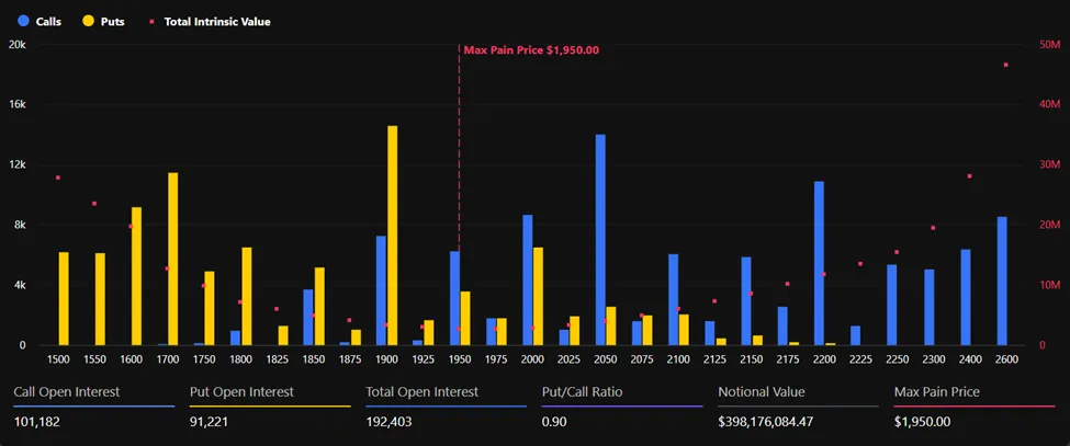 diem-max-pain-ethereum.png