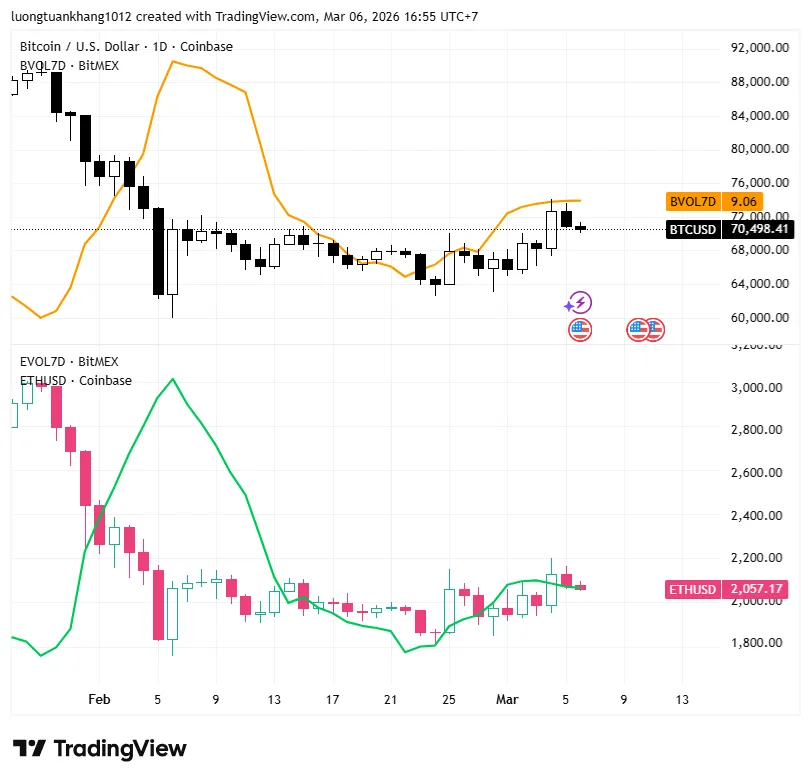 BTCUSD_2026-03-06_16-55-01.png