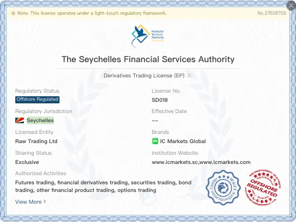 Is IC Market Legit?