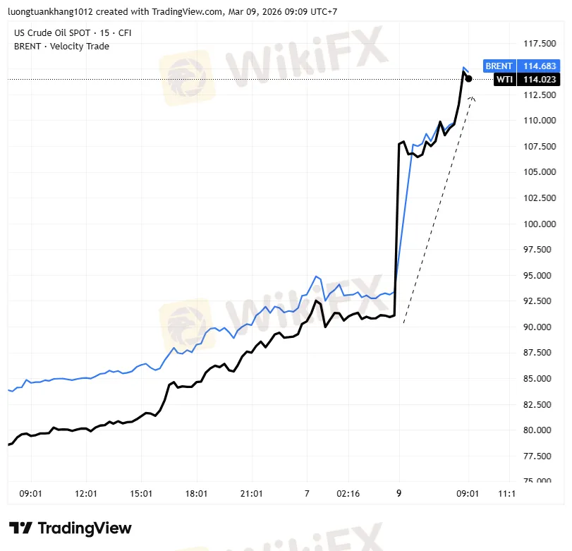 WTI_2026-03-09_09-09-01.png