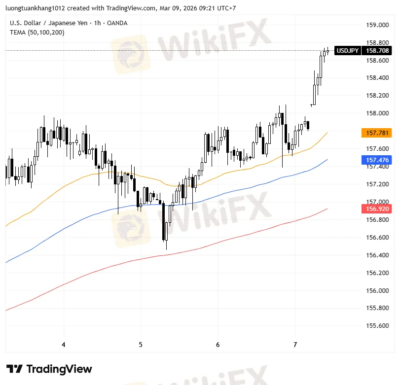 USDJPY_2026-03-09_09-21-07.png