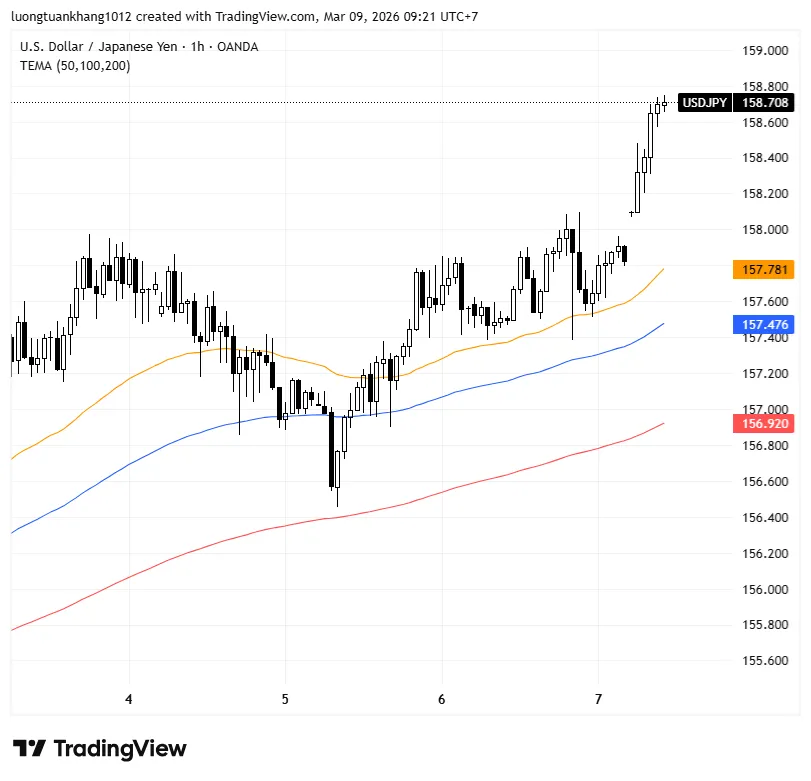 USDJPY_2026-03-09_09-21-07.png USDJPY_2026-03-09_09-21-07.png