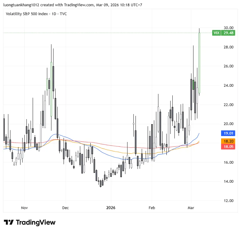 VIX_2026-03-09_10-18-16.png VIX_2026-03-09_10-18-16.png