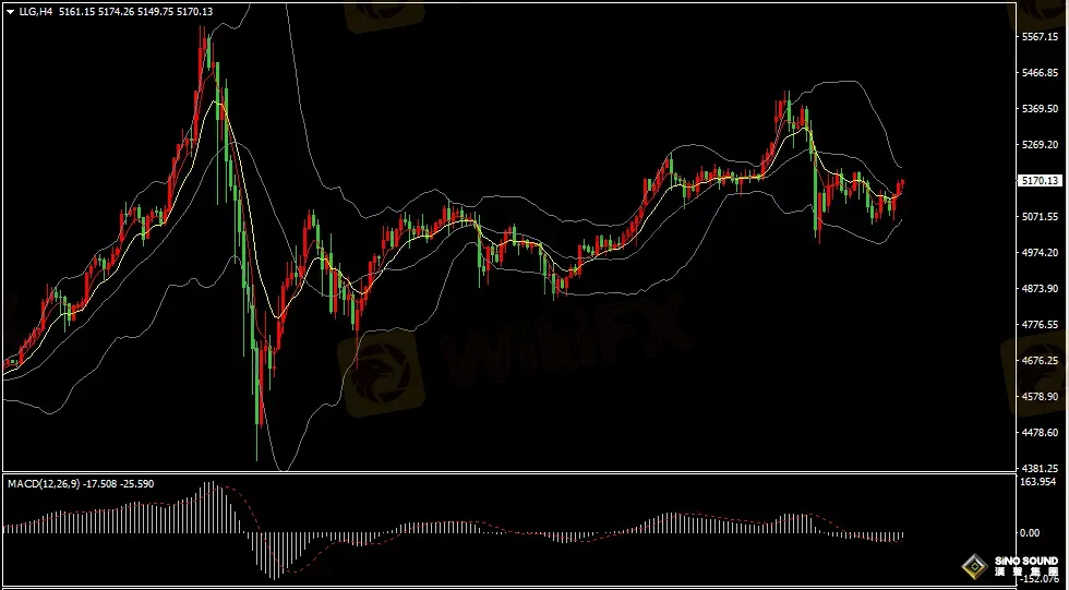 漢聲張新才:[3月9日早評]美國非農數據爆冷，美元下跌國際金價大漲