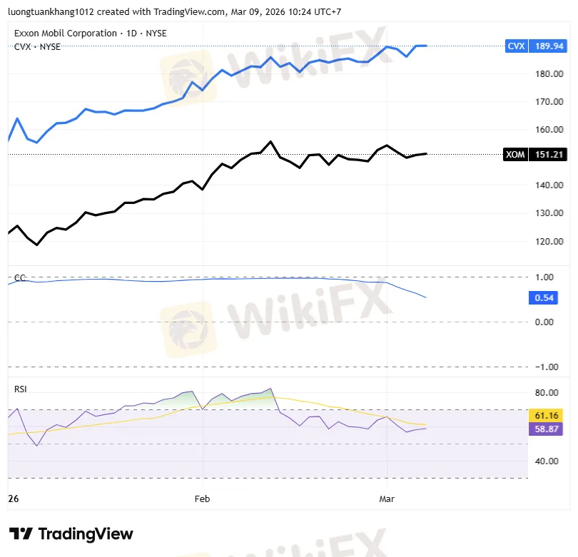 XOM_2026-03-09_10-24-21.png