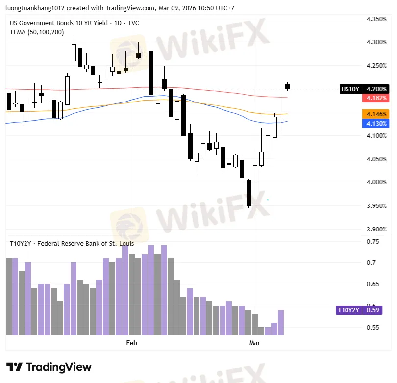 US10Y_2026-03-09_10-50-40.png US10Y_2026-03-09_10-50-40.png