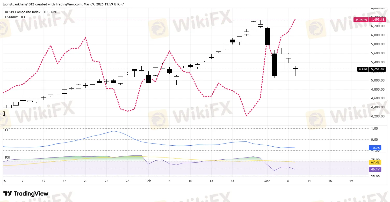 KOSPI_2026-03-09_13-59-39.png KOSPI_2026-03-09_13-59-39.png