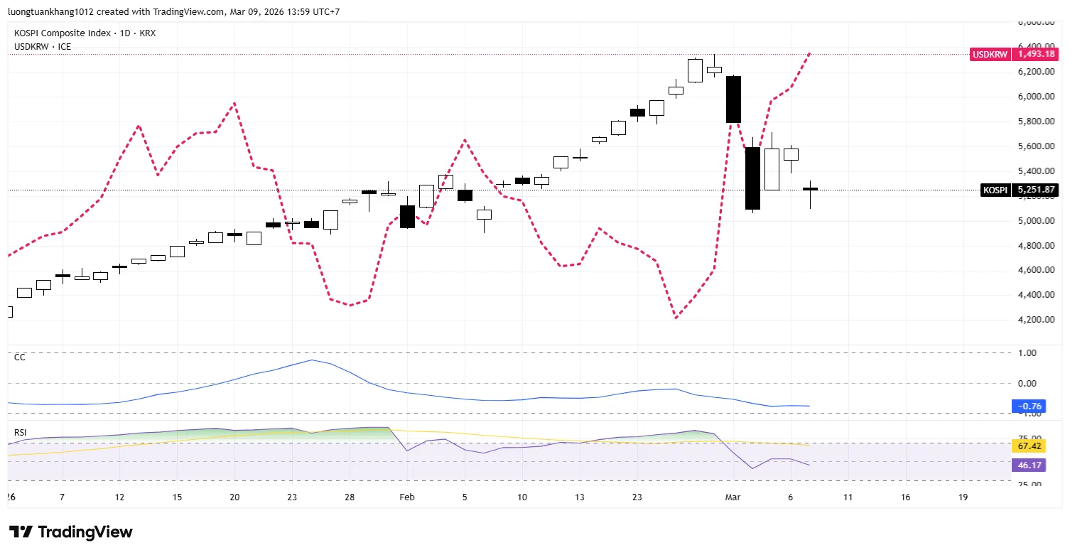 KOSPI_2026-03-09_13-59-39.png KOSPI_2026-03-09_13-59-39.png