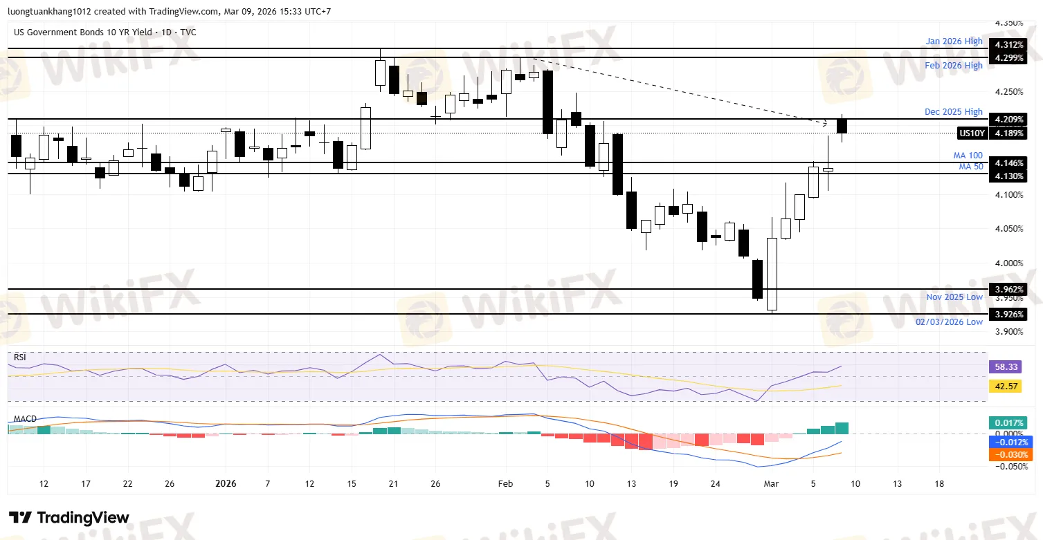 US10Y_2026-03-09_15-33-42.png