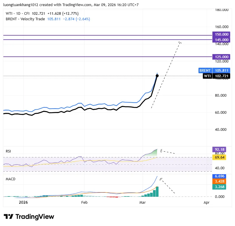 WTI_2026-03-09_16-20-22.png
