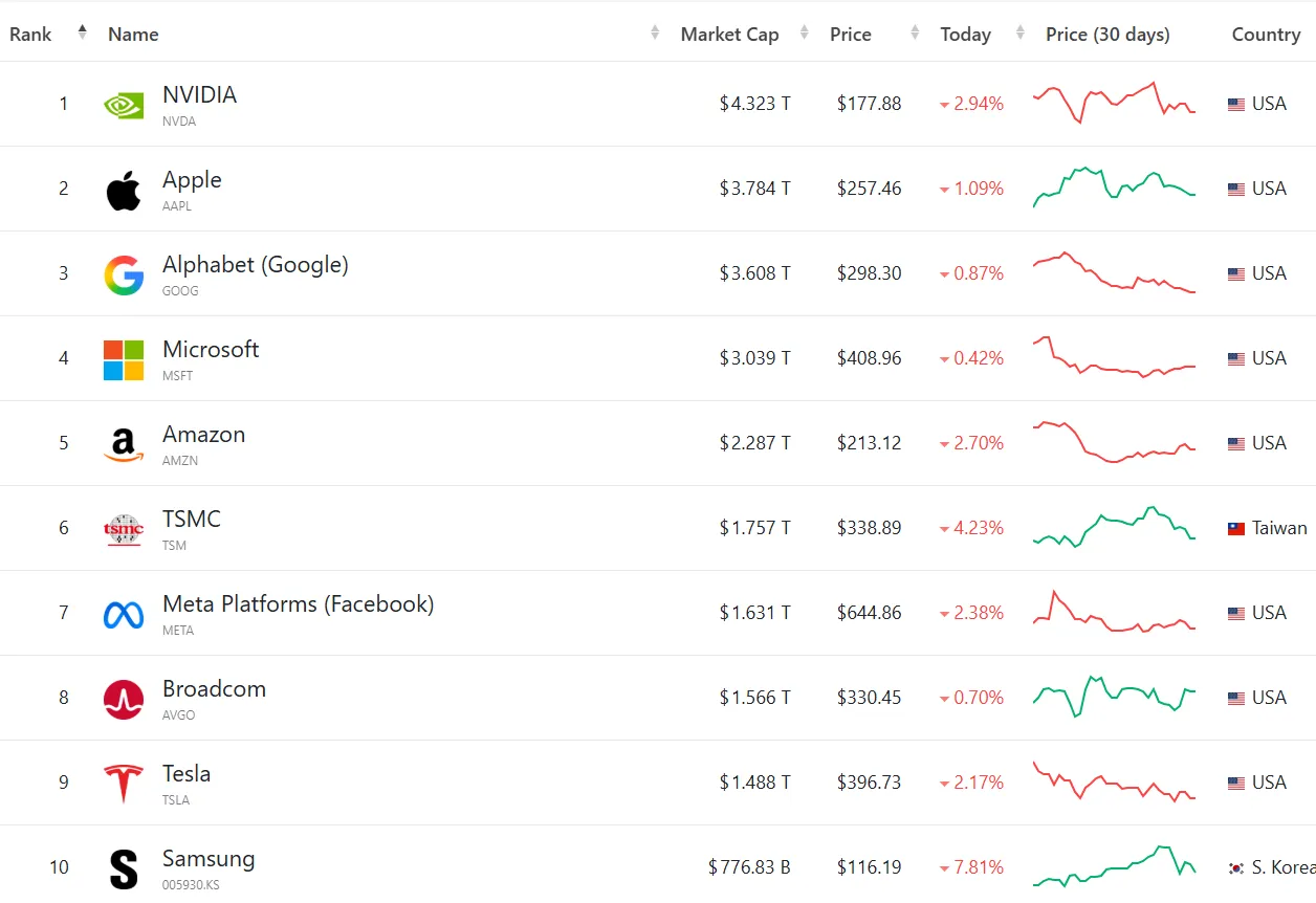 top-10-big-tech.png top-10-big-tech.png