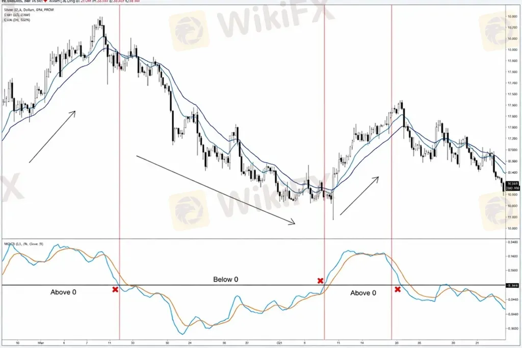 黃金早盤分析與總經時事觀點