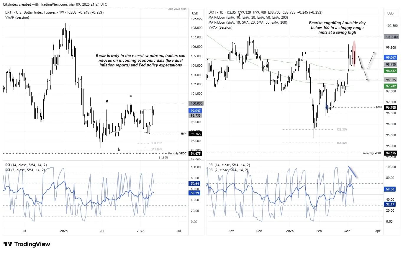 dxy-chart.jpeg dxy-chart.jpeg
