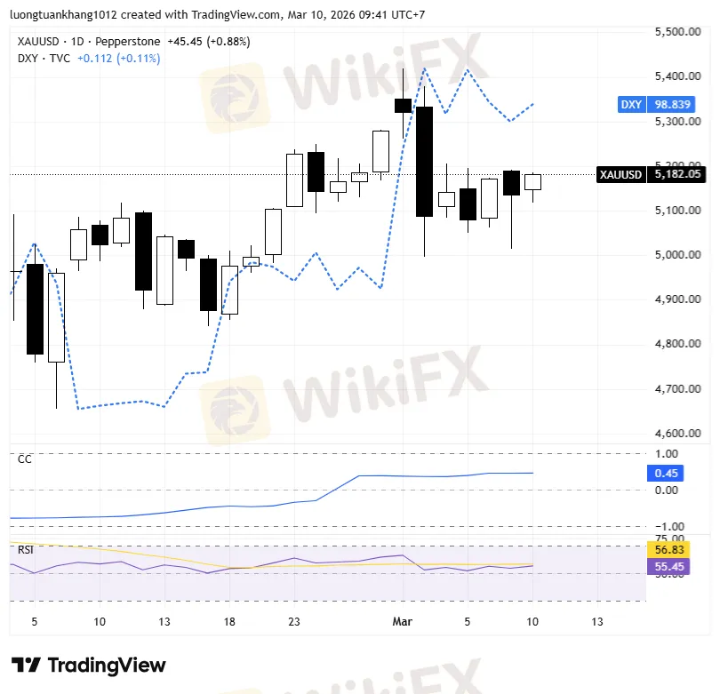 XAUUSD_2026-03-10_09-41-56.png