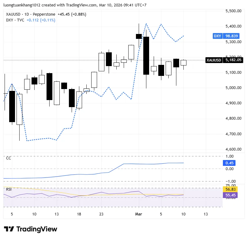 XAUUSD_2026-03-10_09-41-56.png XAUUSD_2026-03-10_09-41-56.png