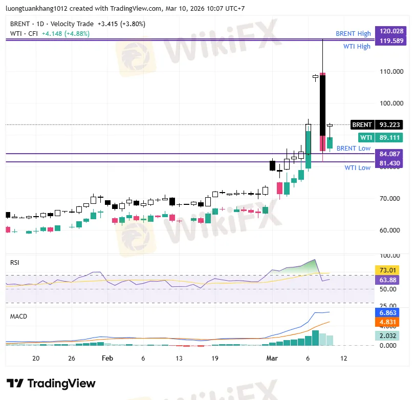 BRENT_2026-03-10_10-07-55.png